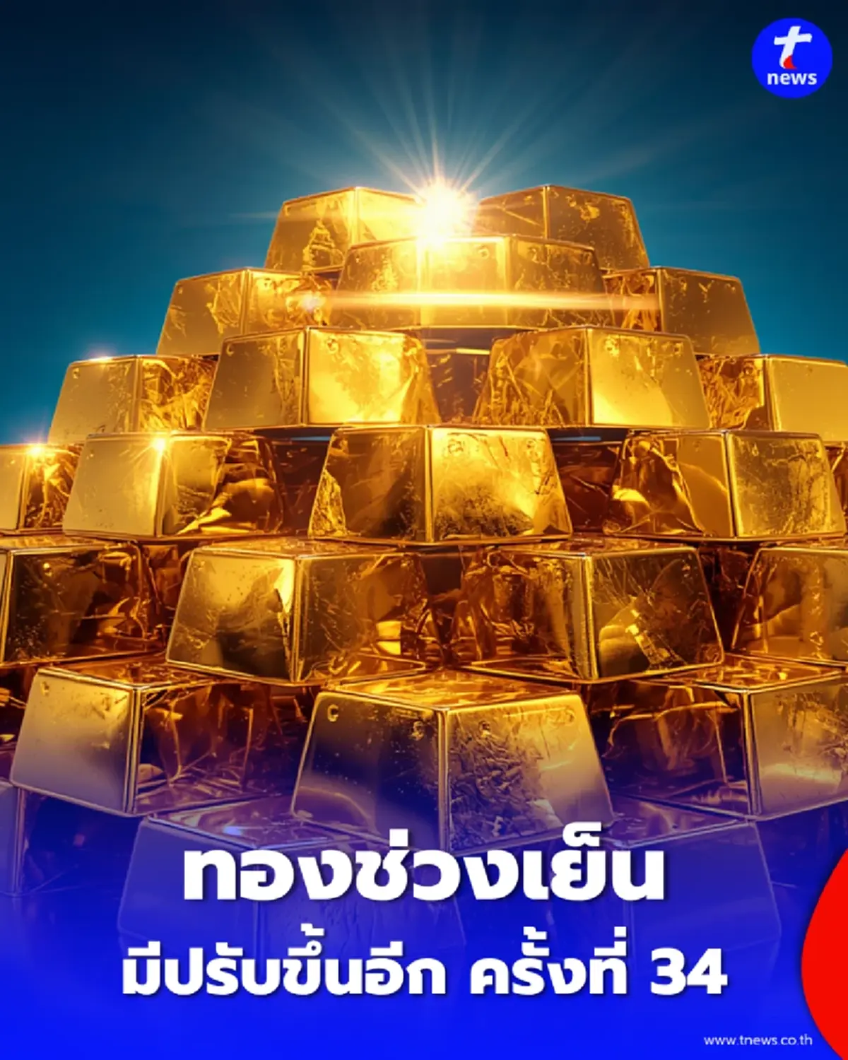 อัปเดตราคาทองช่วงเย็น 24 ส.ค. 69 มีปรับขึ้นอีก ครั้งที่ 34