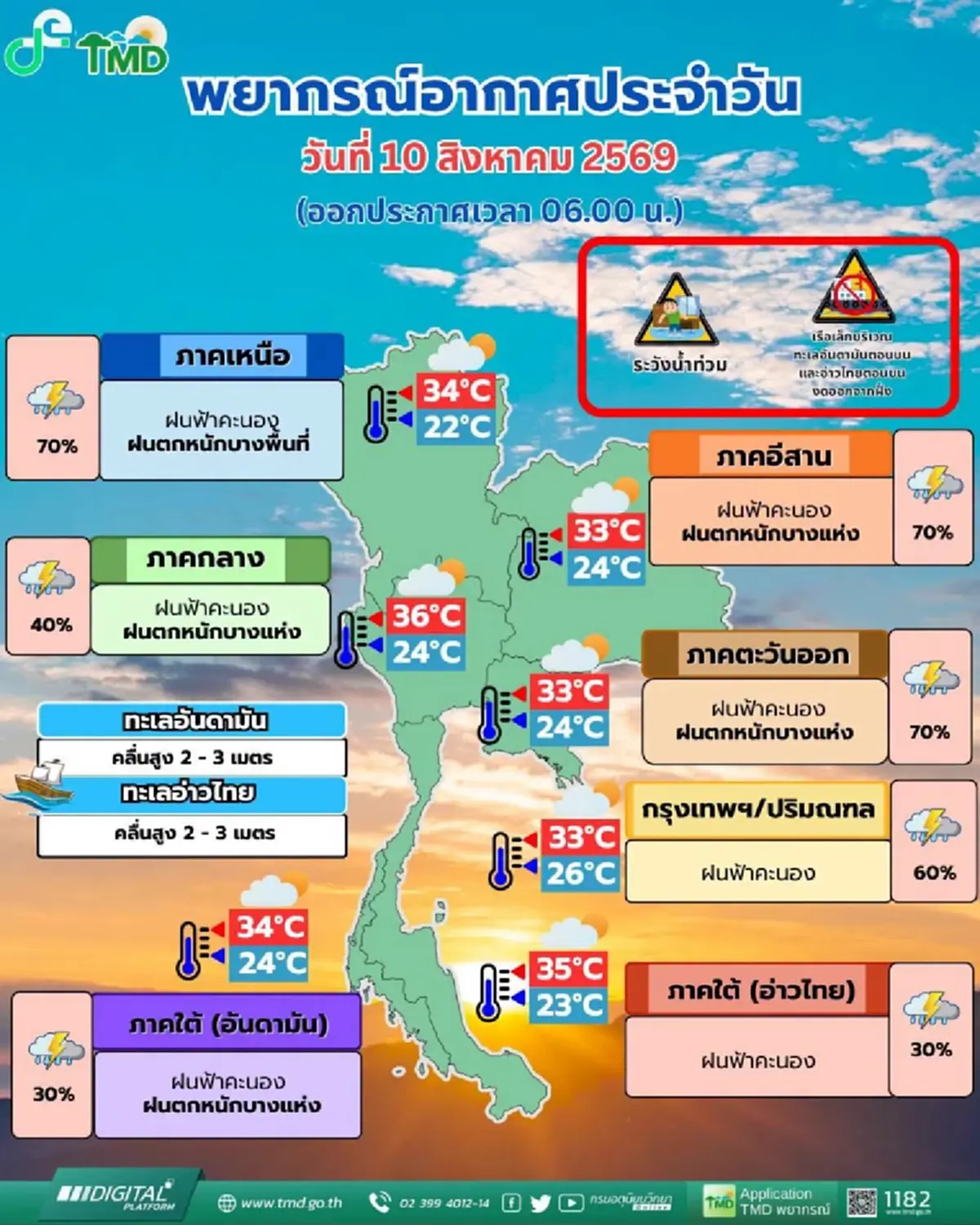 กรมอุตุฯ เปิดชื่อ 37 จังหวัด เจอฝนตกหนัก ระวังน้ำท่วมฉับพลัน