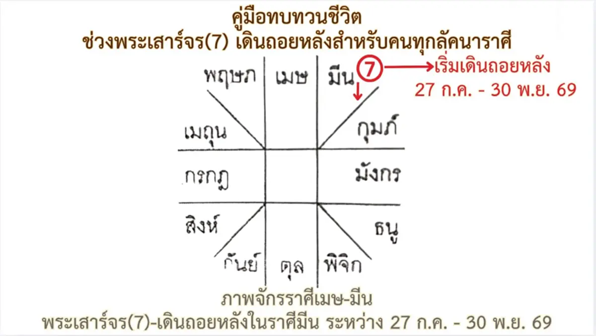 โหรดังเตือน 4 ลัคนาพระเสาร์จร เปลี่ยนใหญ่ ทั้งทุกข์ระทม บ้างสุขสม