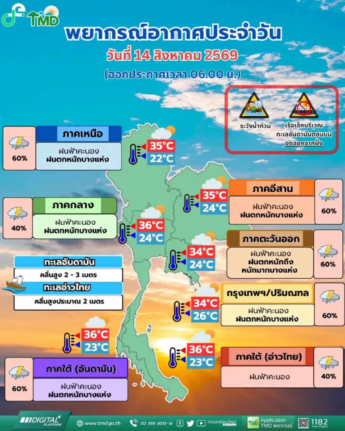 เตือนพยากรณ์อากาศ 24 จังหวัด เจอมรสุม ฝนหนัก เสี่ยงน้ำท่วมฉับพลัน