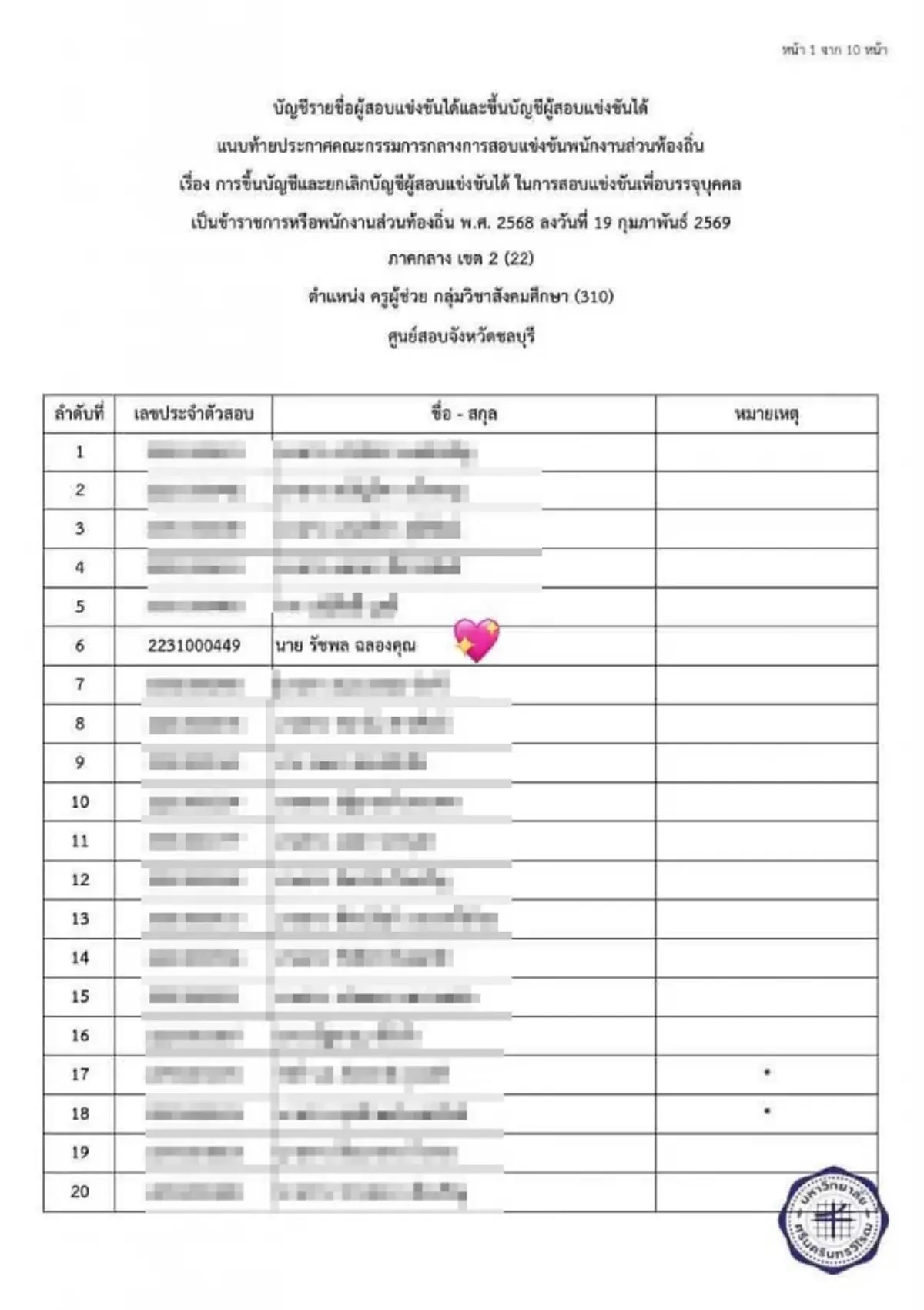 สุดเศร้า ครูหนุ่มขึ้นบัญชีใหม่ได้ที่ 1 ถ้าไม่ทุจริตคงไม่สูญเสีย