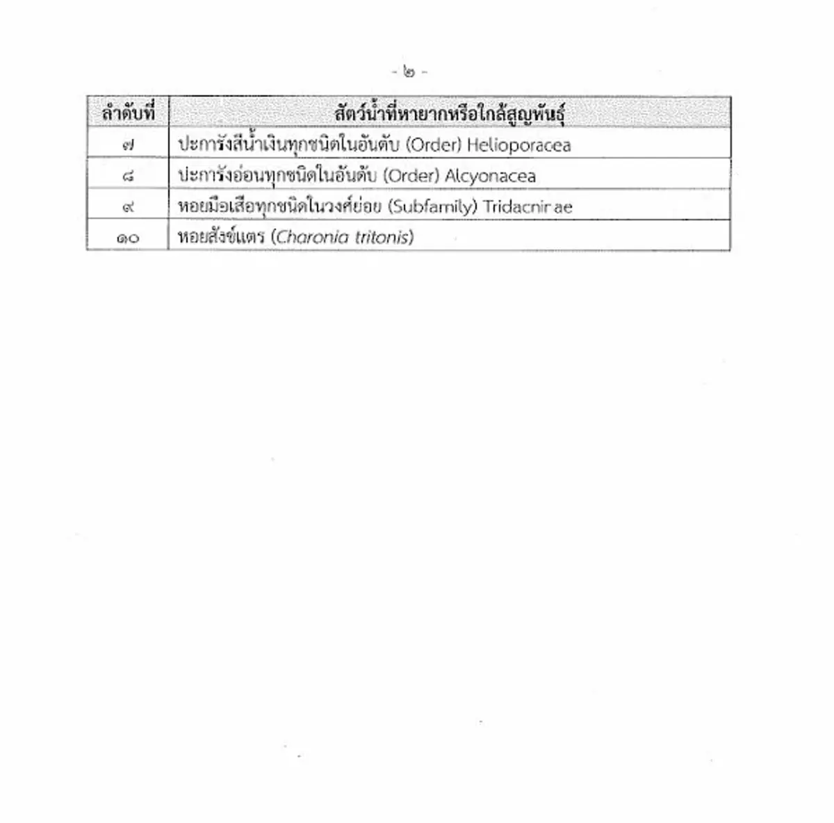 ราชกิจจาฯ กำหนดชนิดสัตว์น้ำหายาก ห้ามจับ ล่า หรือนำขึ้นเรือ