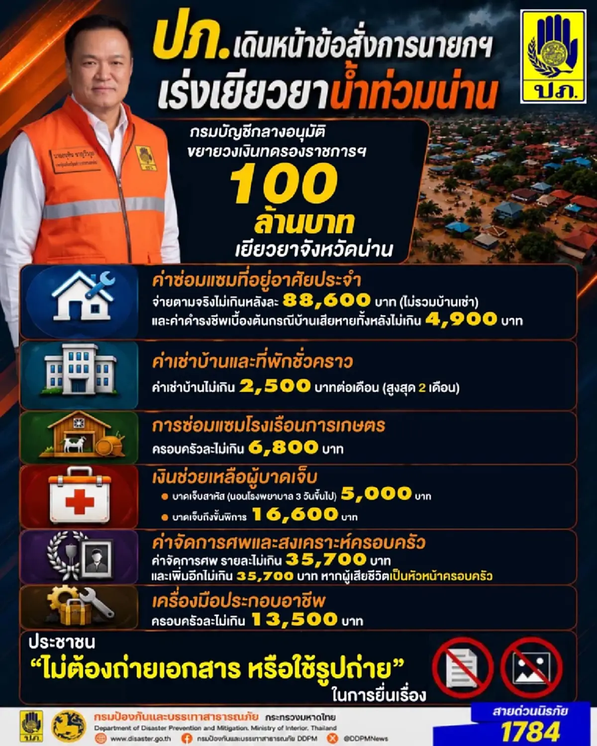 ปภ.เปิดยอดเงินเยียวยา "น้ำท่วมน่าน" เช็กหลักเกณฑ์และเงื่อนไข