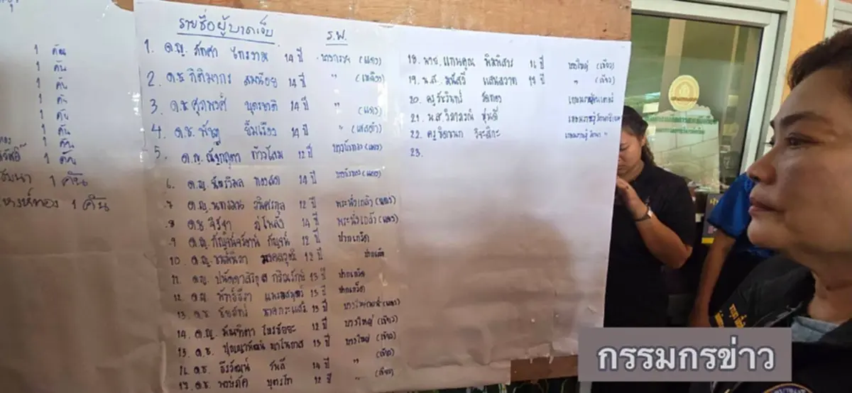 ภาพจาก สรยุทธ สุทัศนะจินดา กรรมกรข่าว