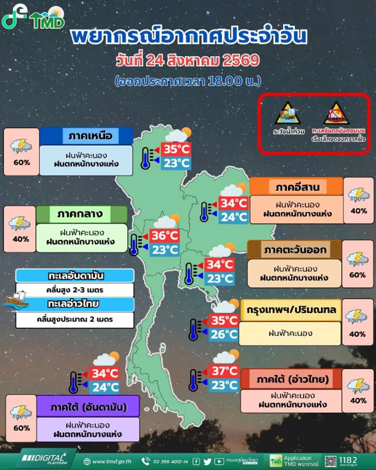 สภาพอากาศพรุ่งนี้ เปิดชื่อ 20 จังหวัด เจอฝนตกหนัก จับตาพายุโซนร้อนนาร์รา