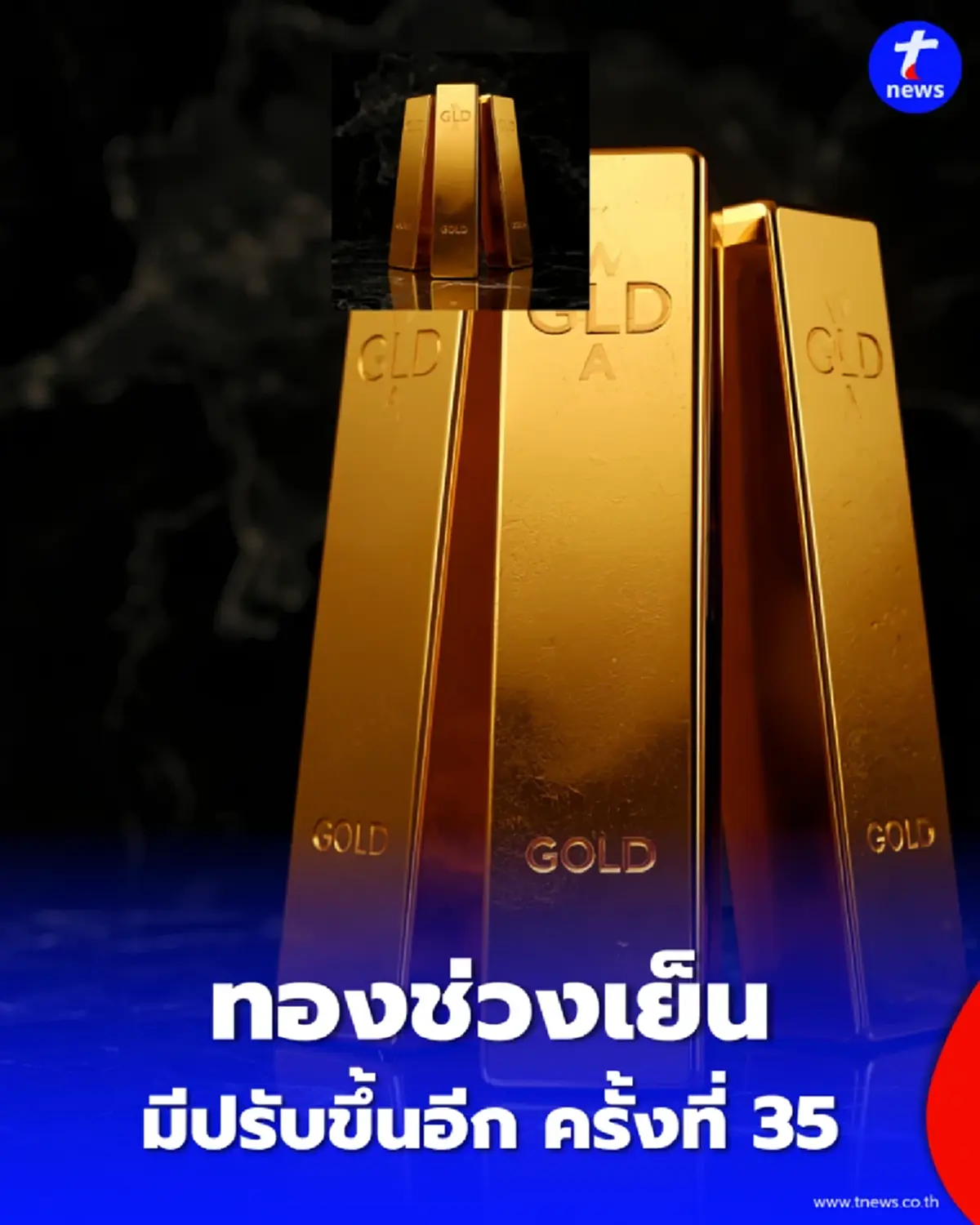 อัปเดตราคาทองช่วงเย็น 25 ส.ค. 69 มีปรับขึ้นอีก ครั้งที่ 35