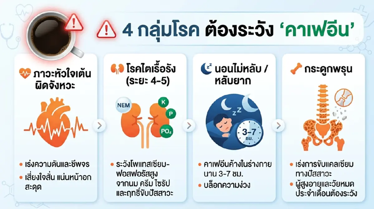 แพทย์เตือน 4 โรคประจำตัว ดื่มมาก เสี่ยงอาการกำเริบไม่รู้ตัว
