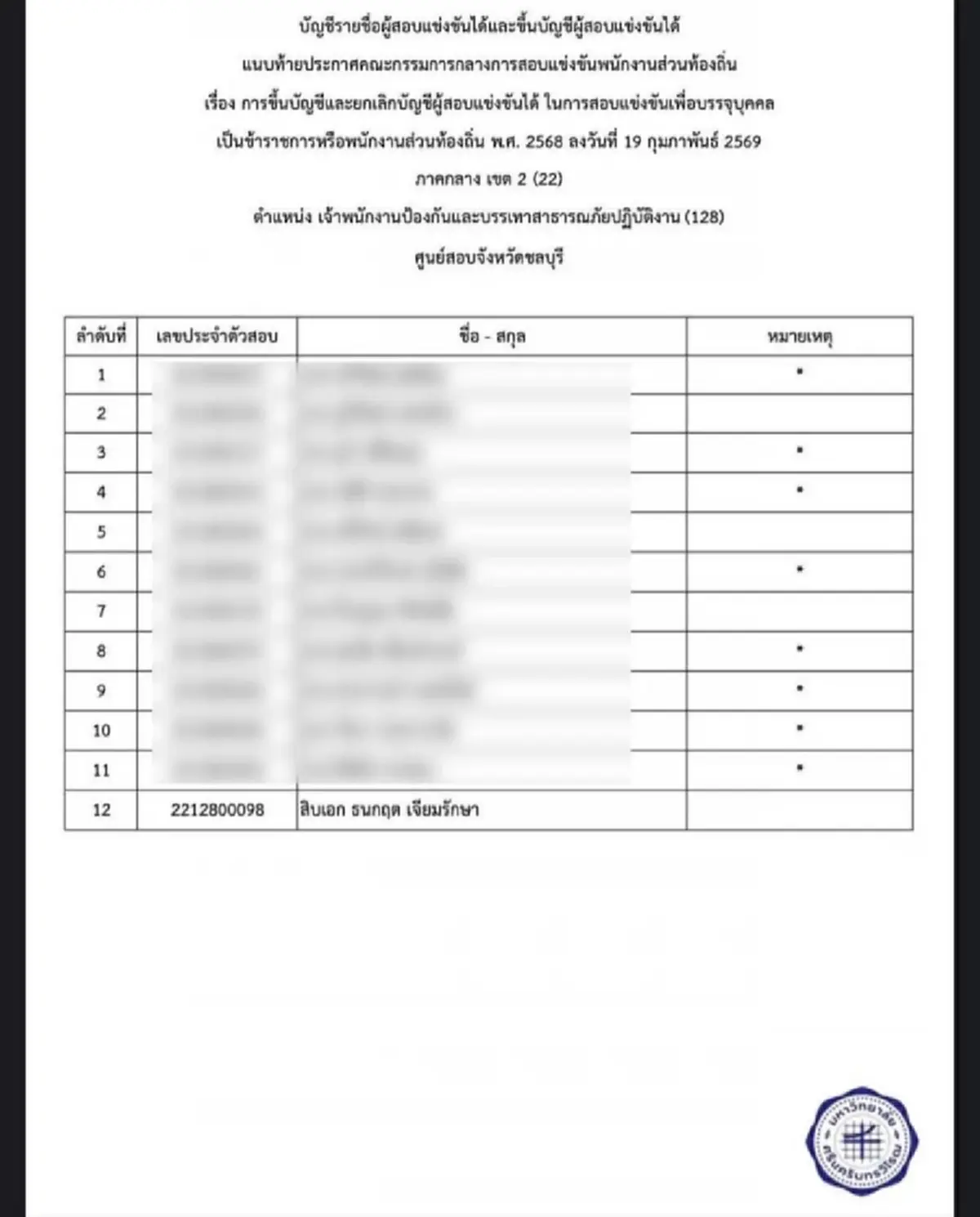 แห่ขุดสอบท้องถิ่น คนสุดท้ายพุ่งขึ้นที่ 1 เหลือคนเดียวหายเกลี้ยง