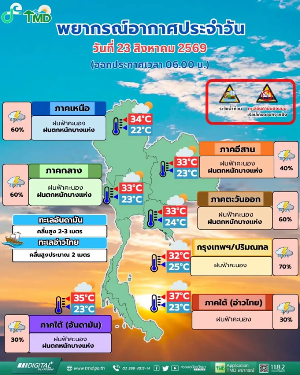 สภาพอากาศวันนี้ เตือนมรสุมพาดผ่าน 30 จังหวัด ฝนตกหนัก 