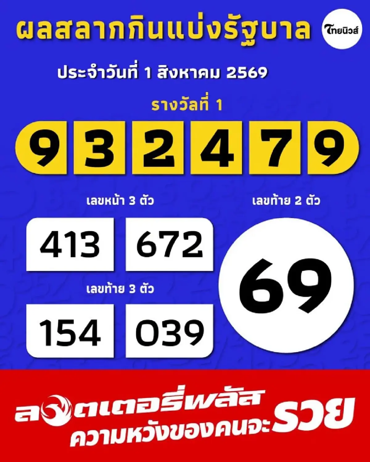 หวิดเป็นเศรษฐี! อดีต ร.ต.ท.ถูกลอตเตอรี่ตรง 5 ตัวแรก พลาดเลขท้าย