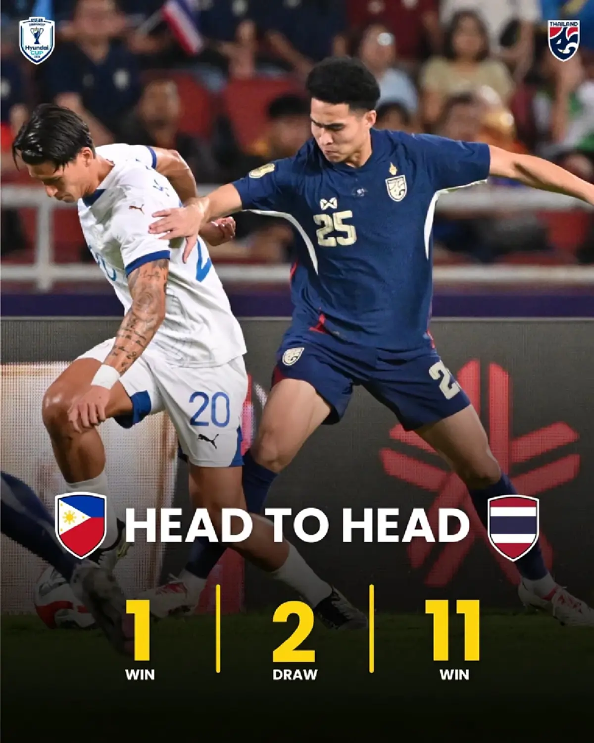 "บอลไทยวันนี้" นายทวารทีมชาติไทย พูดตรงๆ ถึงเจ้าภาพก่อนดวลเดือด