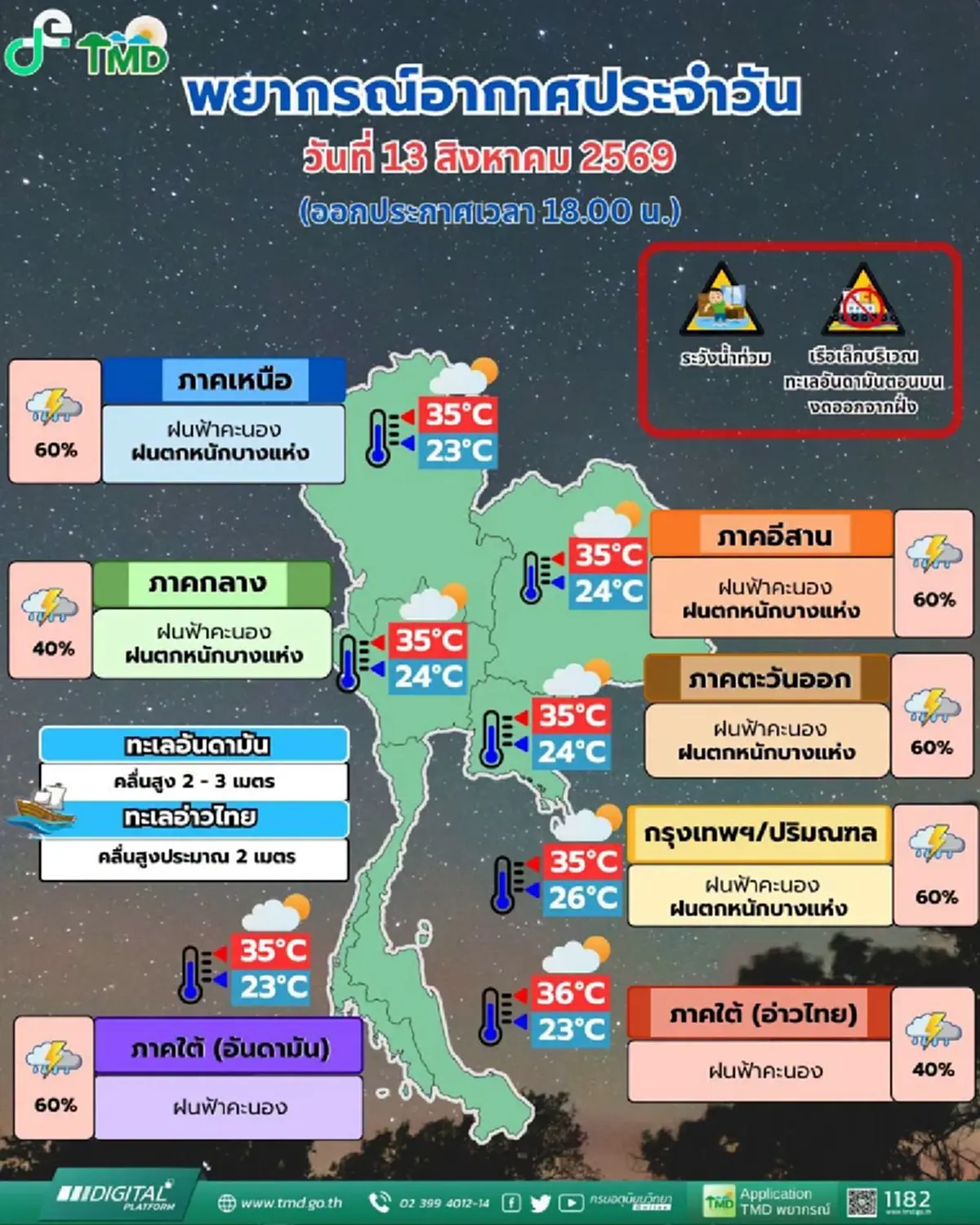 สภาพอากาศพรุ่งนี้ เปิดชื่อ 23 จังหวัด เจอฝนตกหนัก เสี่ยงน้ำท่วมฉับพลัน