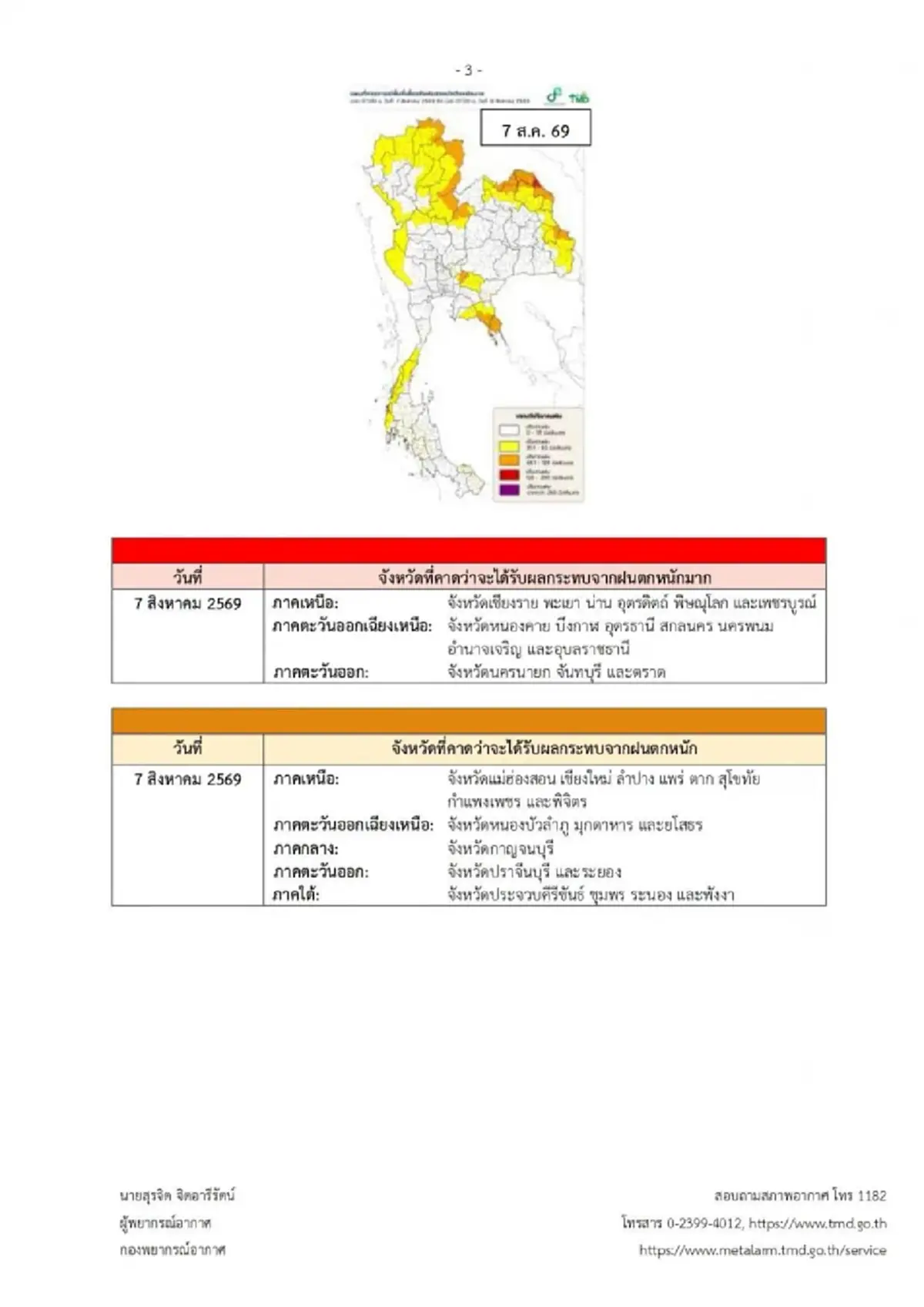 อุตุฯ ฉบับที่ 4 ฝนตกหนักถึงหนักมาก ช่วง 6 ถึง 9 ส.ค.นี้ เช็กพื้นที่เสี่ยง