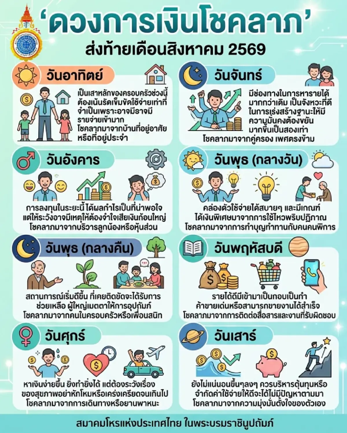 ส่อง 7 วันเกิด ดวงการเงินโชคลาภ ส่งท้ายเดือนสิงหาคม 2569