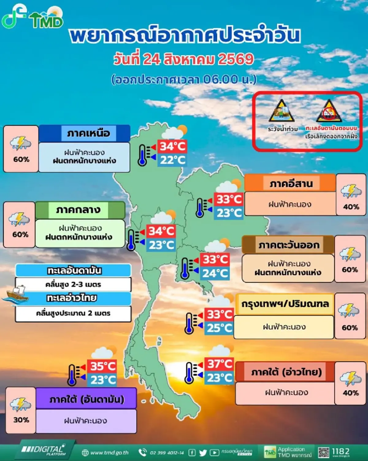 เตือนมรสุม 33 จังหวัด ฝนตกหนัก จับตาพายุโซนร้อนนาร์รา