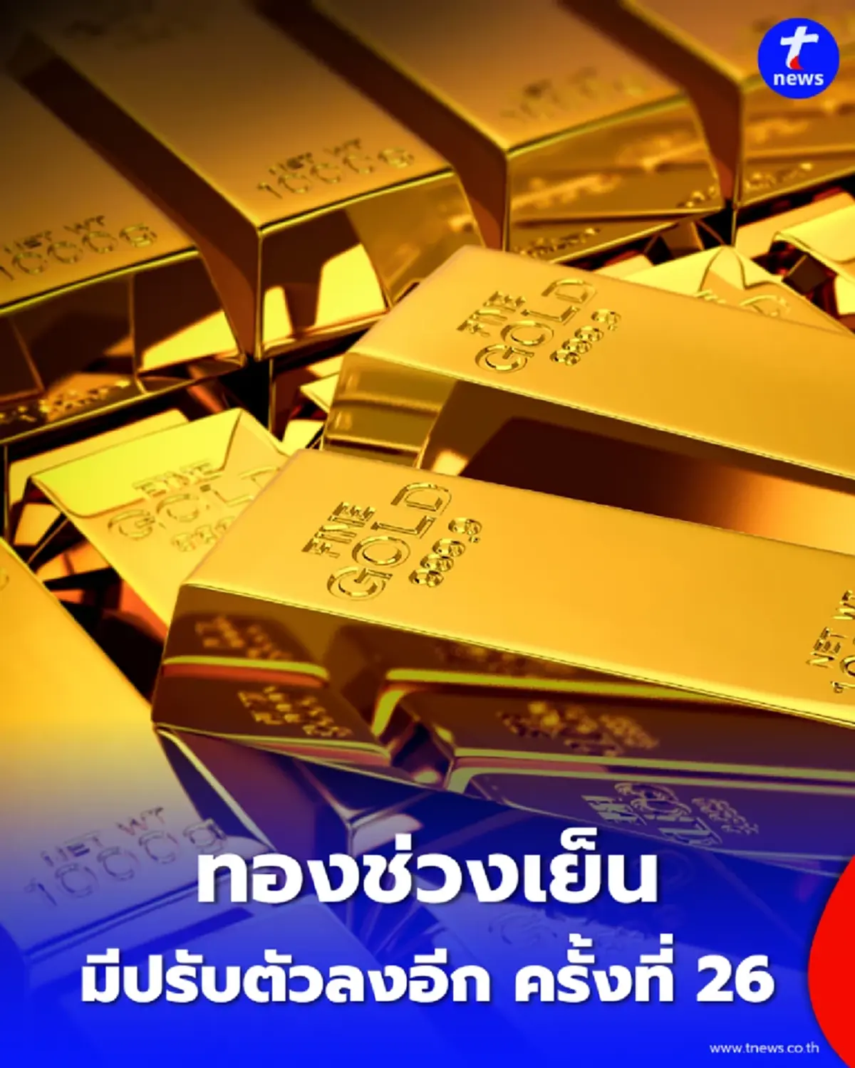 อัปเดตราคาทองช่วงเย็น 31 ส.ค. 69 มีปรับตัวอีก ครั้งที่ 26