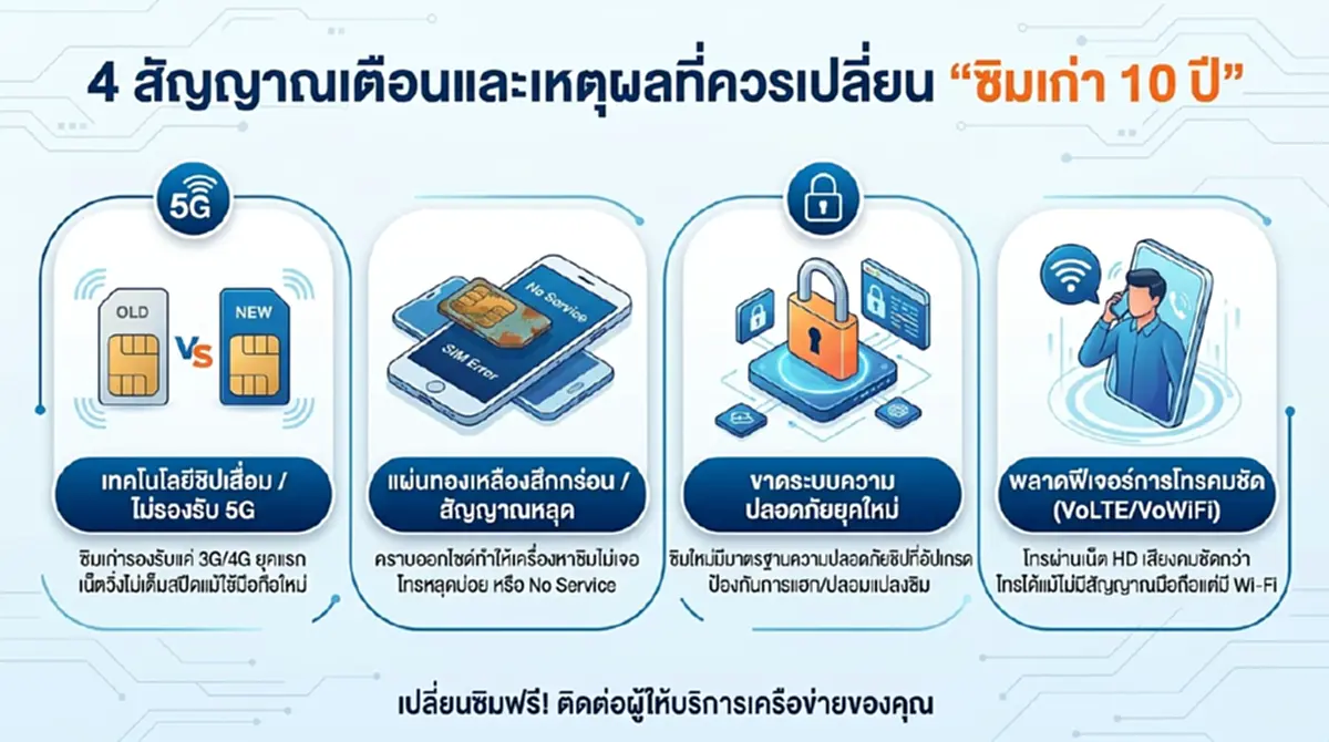 ใช้เบอร์เดิมมา 10 ปี? รู้หรือไม่ "ซิมการ์ดหมดอายุ" มีอยู่จริง