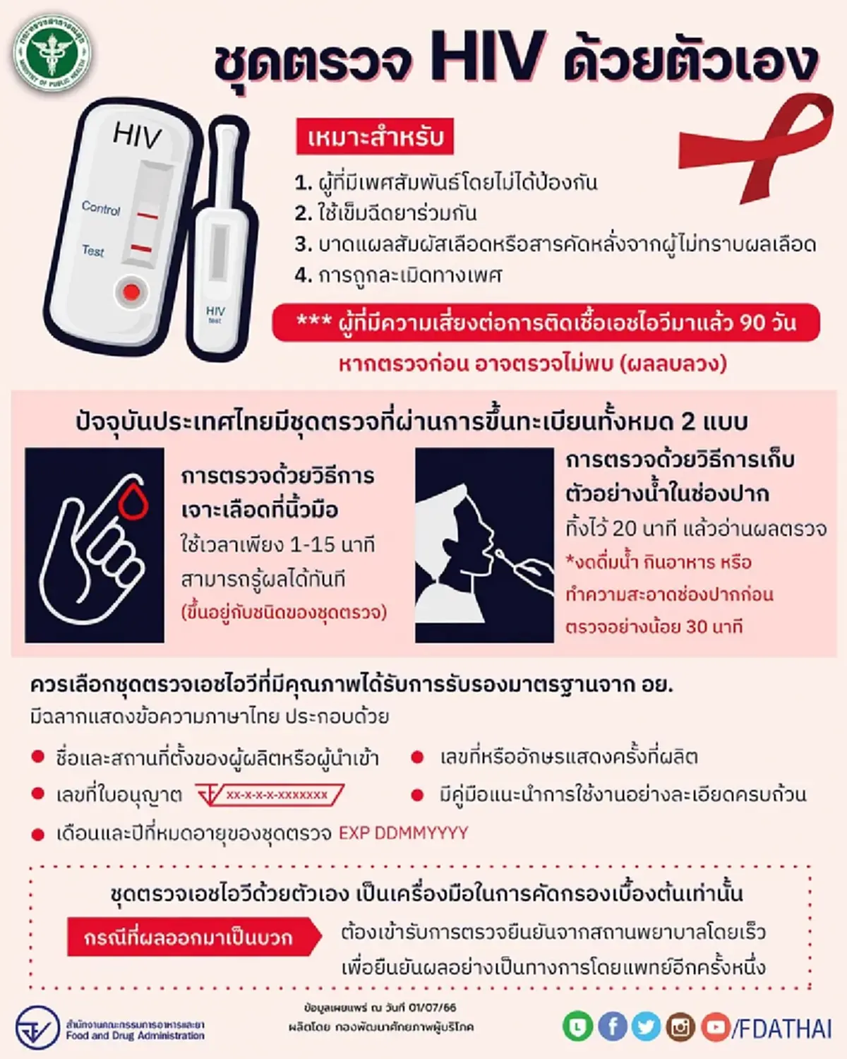 ใครเสี่ยงเช็กด่วน เปิดวิธีตรวจ HIV รู้ผลเบื้องต้นด้วยตัวเอง