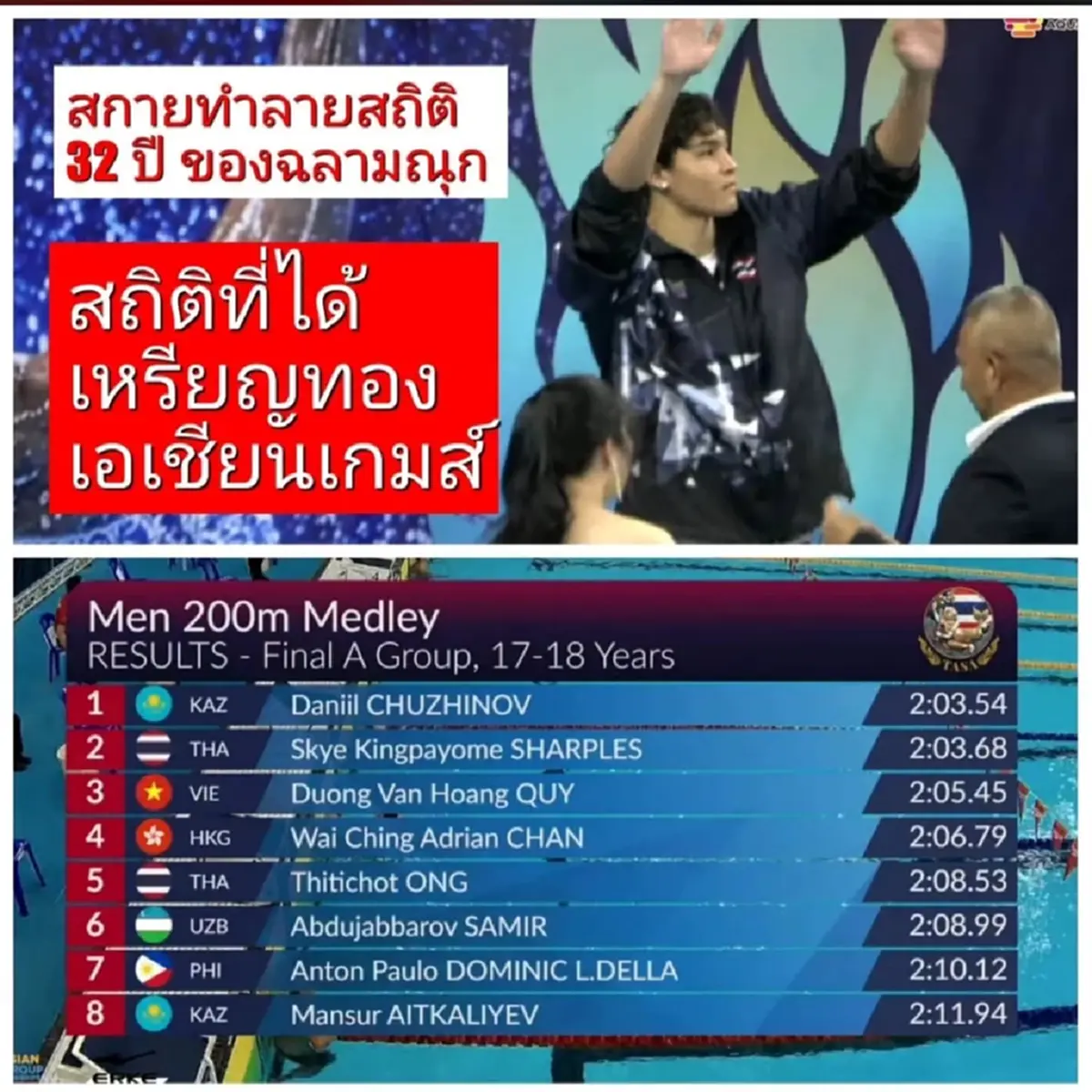 "สกาย" ลูกชายลูกเกด เปิดใจคว้าเหรียญเงิน ทุบสถิติไทย 32 ปี