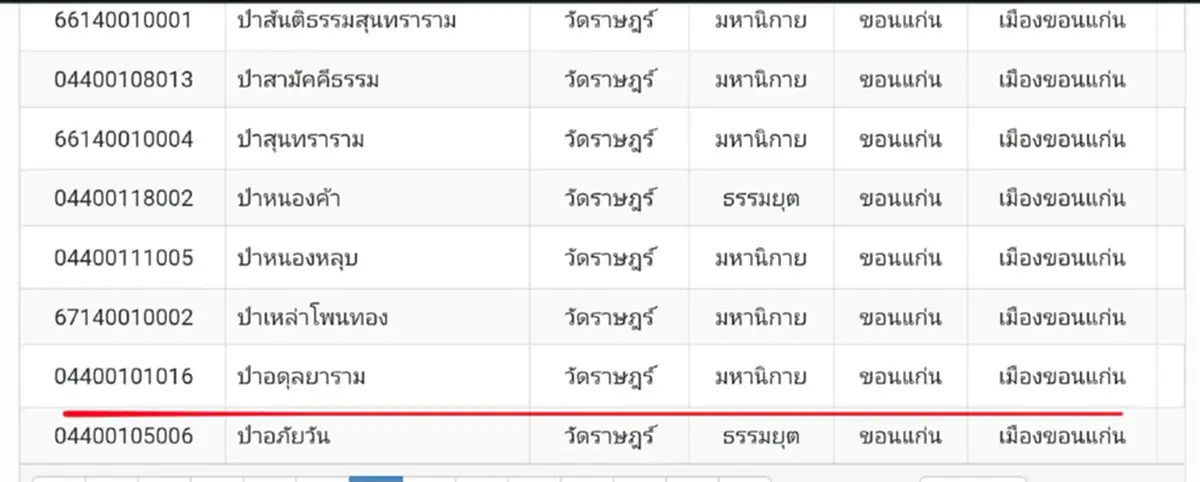 เพจดังเช็กแล้ว ป้าดา บอกไม่มีวัดป่าอดุลยารามในทำเนียบสำนักพุทธฯ