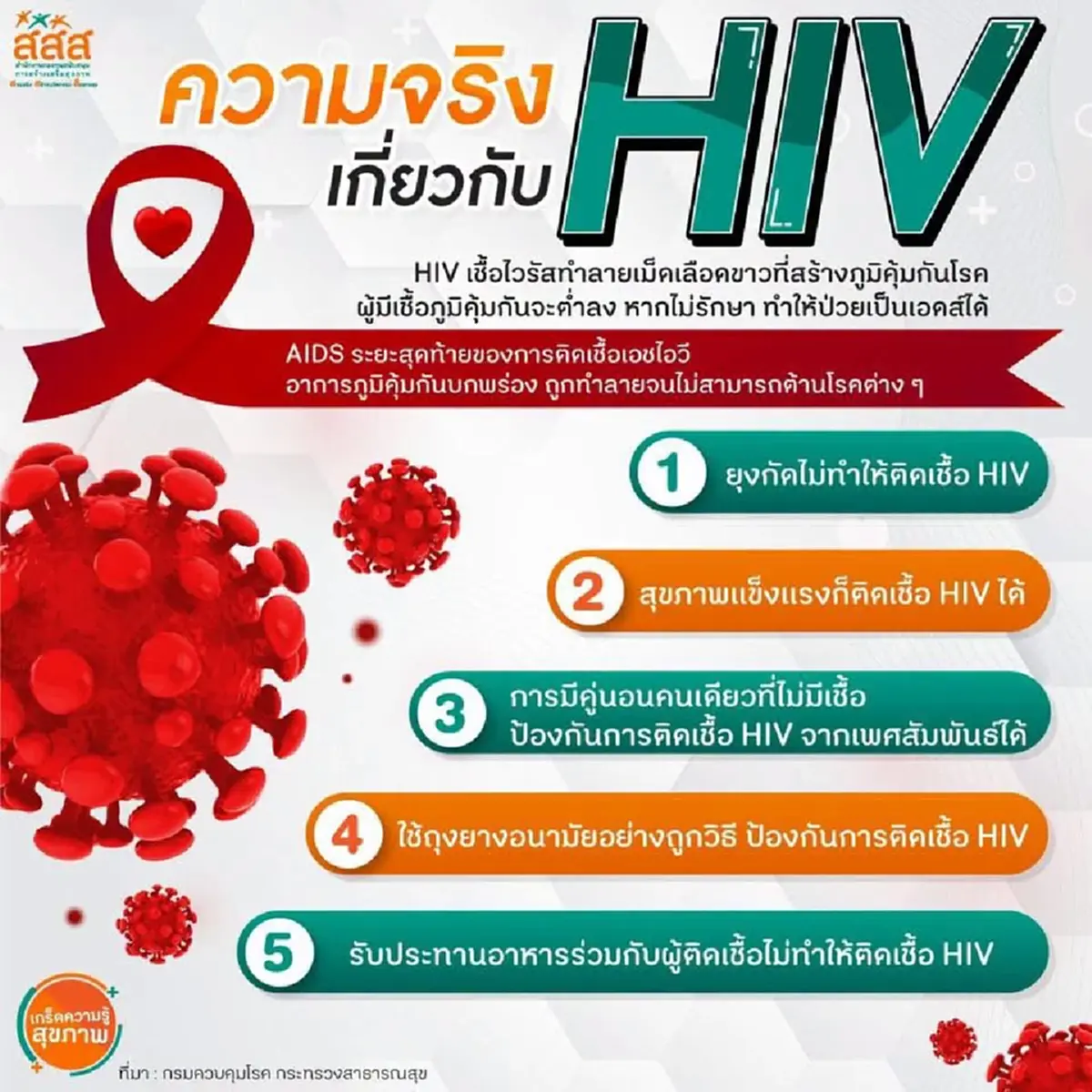 ตัวเลขพุ่งน่าตกใจ! ไทยติดเชื้อ HIV สะสมทะลุ 5.5 แสนราย!