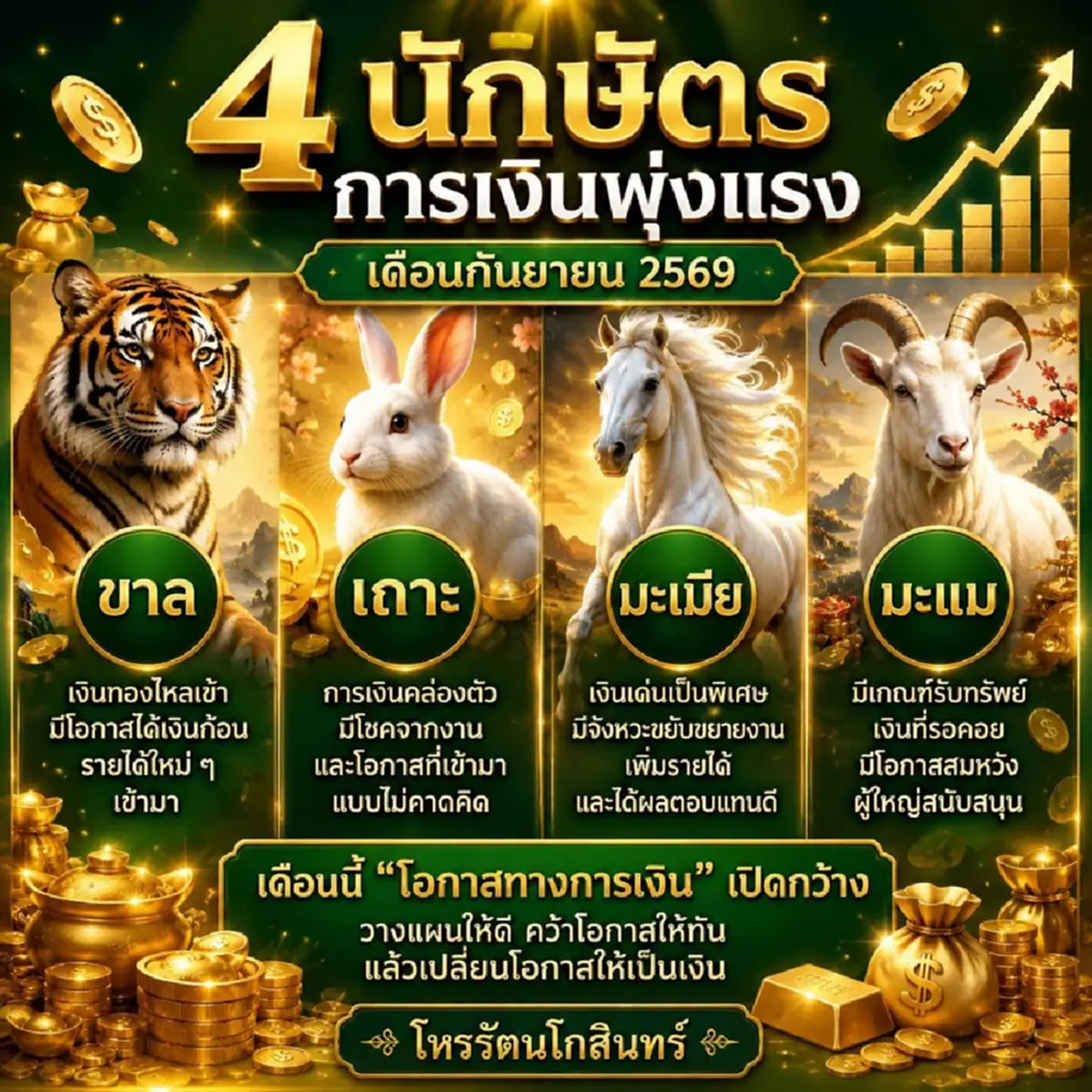 โหรดังเปิดเอง "4 นักษัตร" การเงินพุ่งแรง ที่สุด เดือนกันยายน 2569 