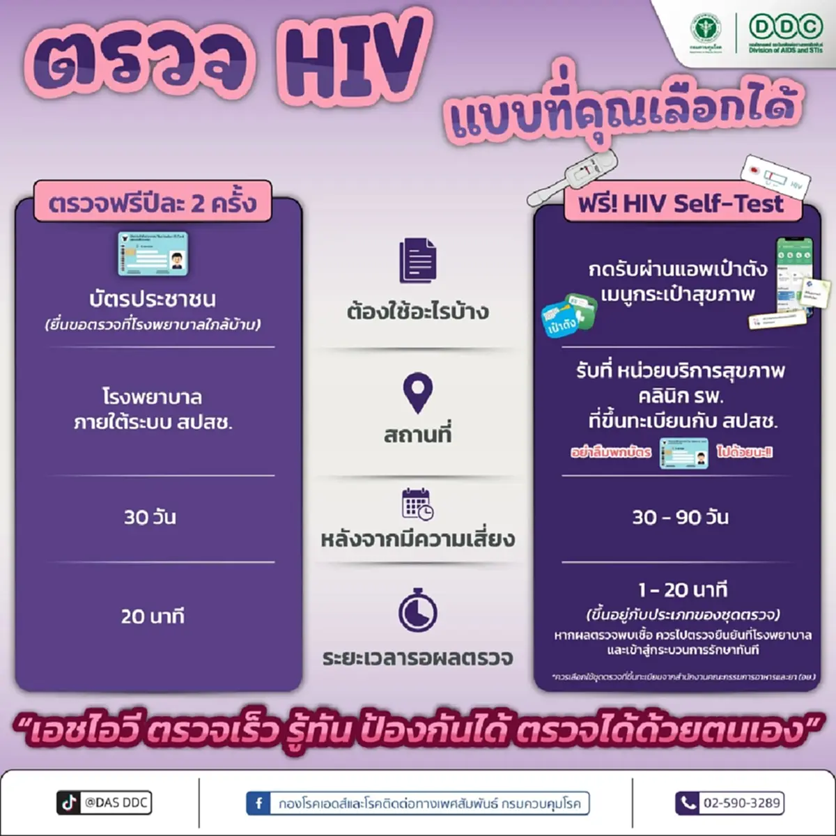 ตรวจ HIV ฟรี 2569 รวมพิกัดรับชุดตรวจ HIV Self-Test ทั่วประเทศ
