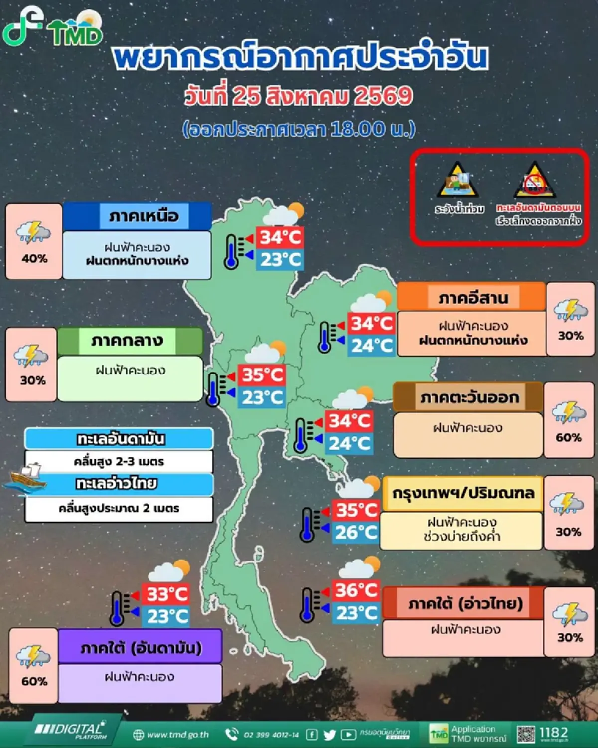 สภาพอากาศพรุ่งนี้ เปิดชื่อ 30 จังหวัด เจอฝนตกหนัก จับตาพายุนาร์รา