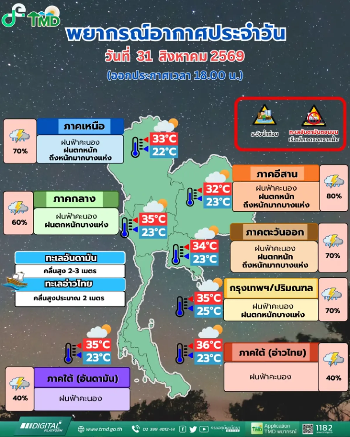 เตือนรับมือ! ฝนถล่มหนัก เสี่ยงน้ำท่วมฉับพลันเช็กพื้นที่เลย