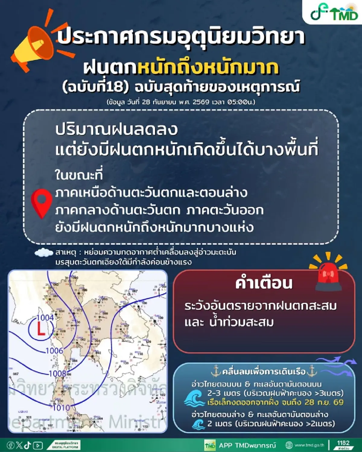 เปิดพื้นที่สีแดง กรมอุตุฯ เตือนฉบับที่ 18 ฝนตกหนักถึงหนักมาก