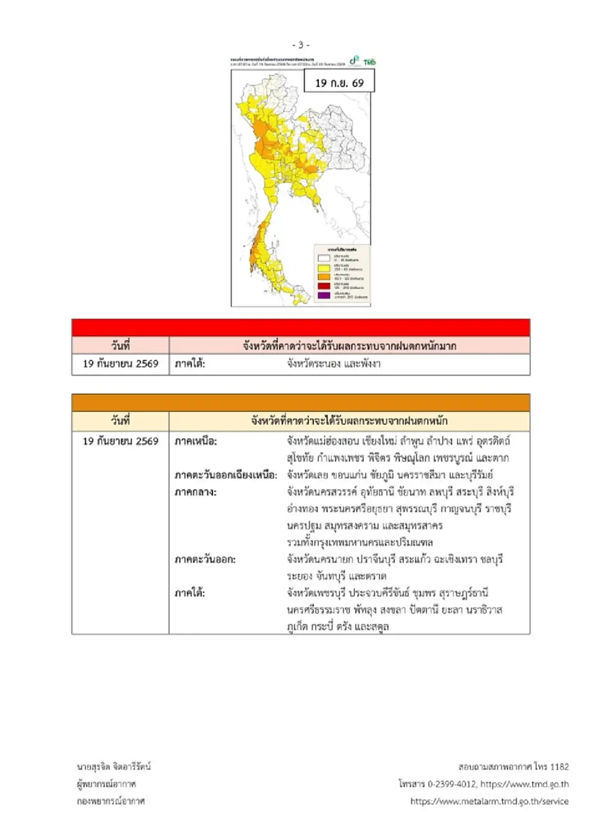 เตือน ฉ.8 ฝนถล่มหนัก ช่วง 18 ถึง 20 ก.ย. 69 เปิดจังหวัดพื้นที่สีแดง