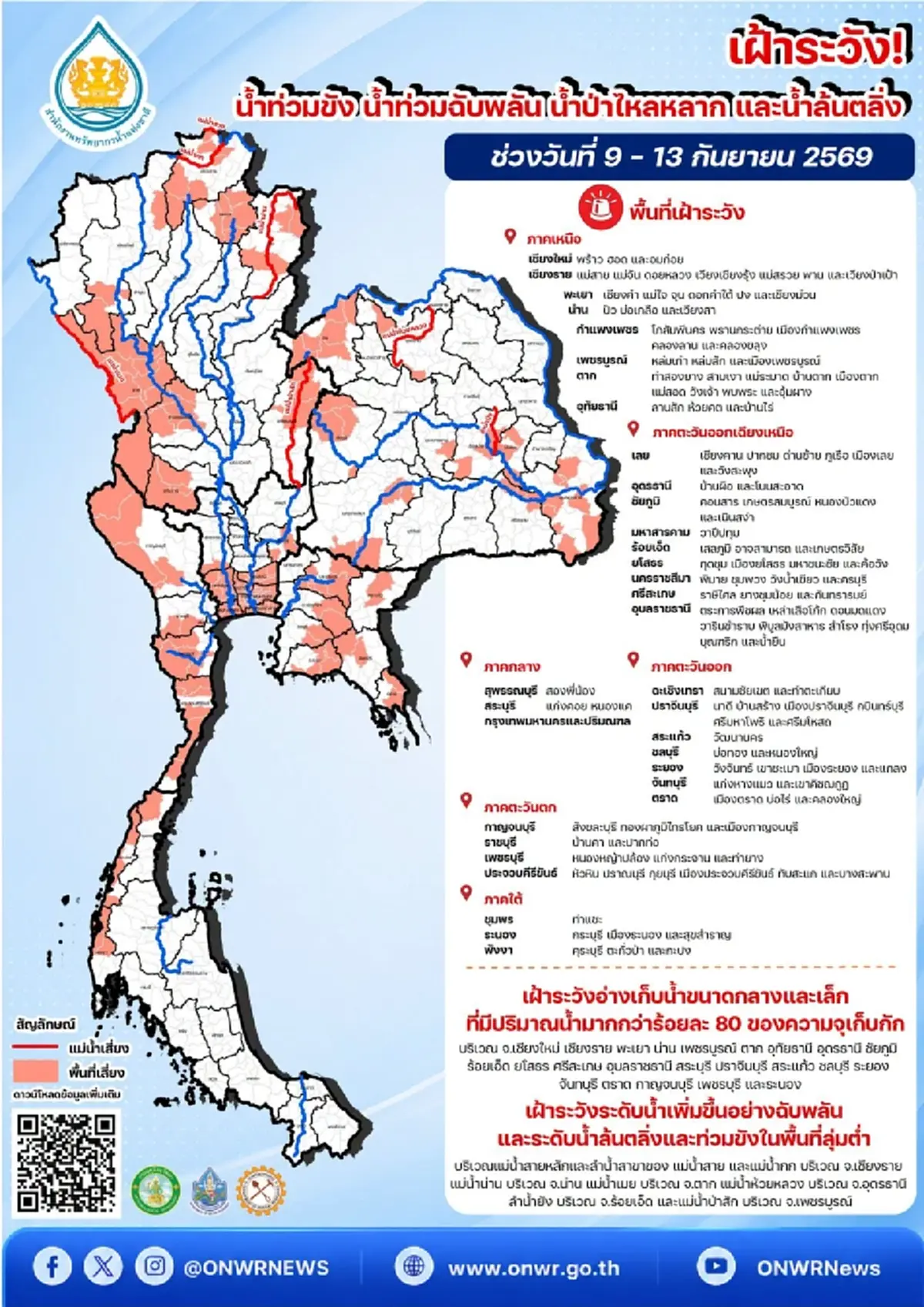 สทนช. เตือน 37 จังหวัด เฝ้าระวังน้ำท่วมฉับพลัน น้ำป่า จนถึง 13 ก.ย.