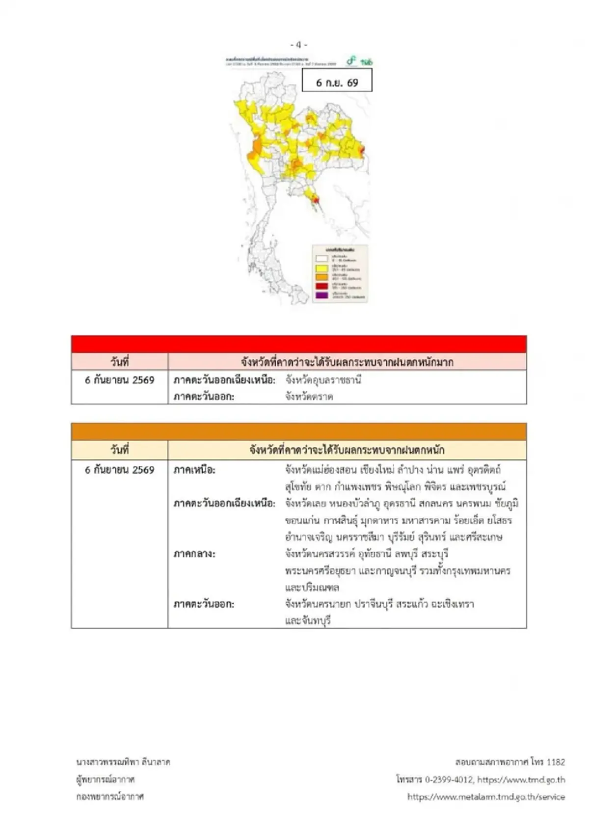 เตือน ฉ.6 ฝนตกหนักถึงหนักมาก ช่วง 4 ถึง 7 ก.ย. 69 เปิดจังหวัดพื้นที่สีแดง