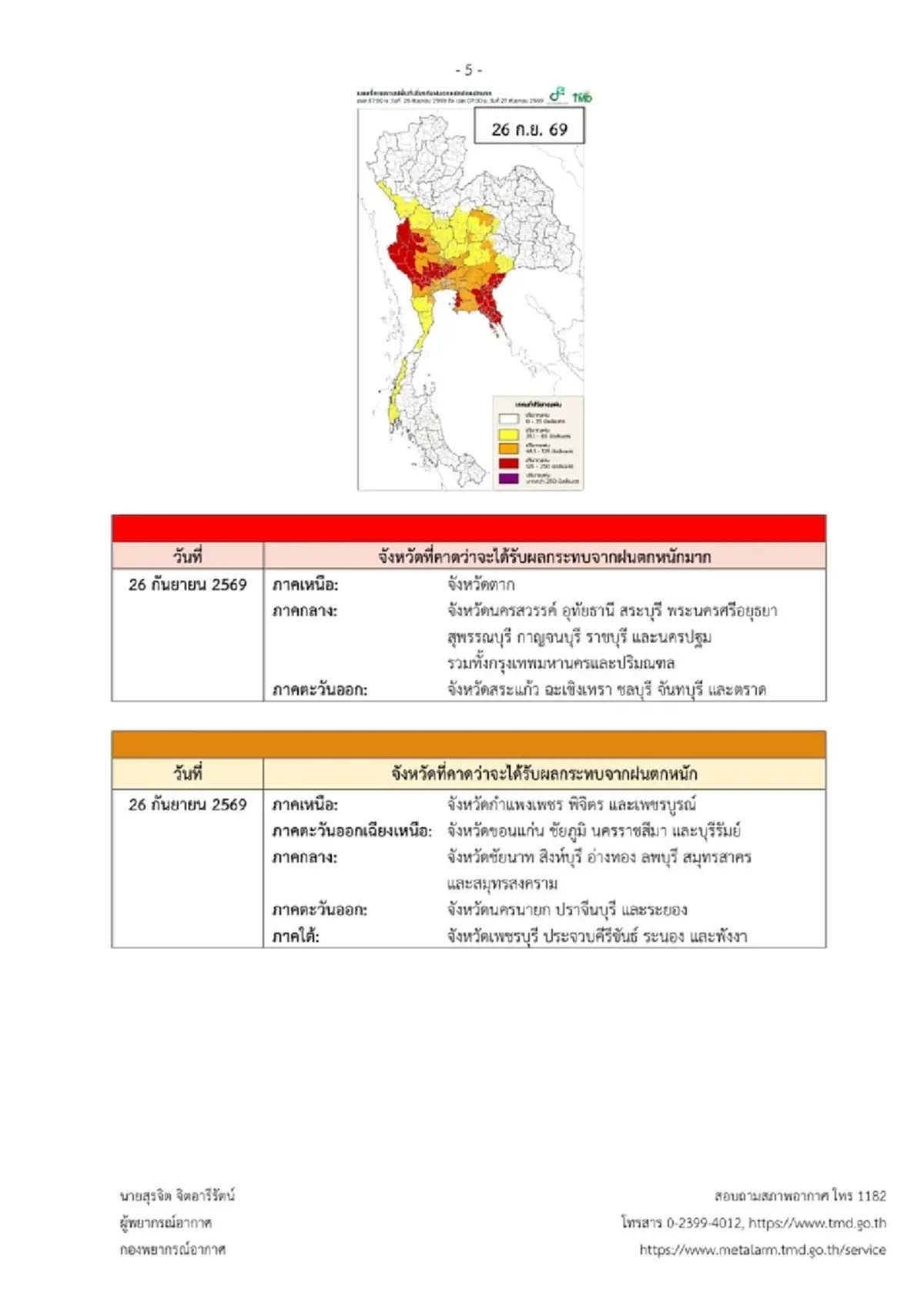 เปิดพื้นที่สีแดง อุตุฯ เตือน ฉ.3 ฝนตกหนักถึงหนักมาก ถึง 27 ก.ย. 69