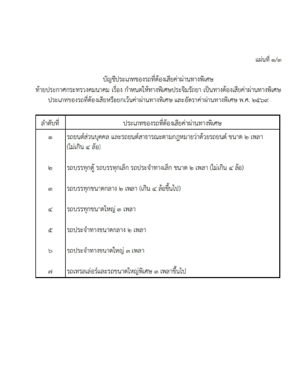 ราชกิจจาฯ ปรับราคา ทางด่วนประจิมรัถยา มีผลใช้บังคับเริ่ม 15 ธ.ค. 69