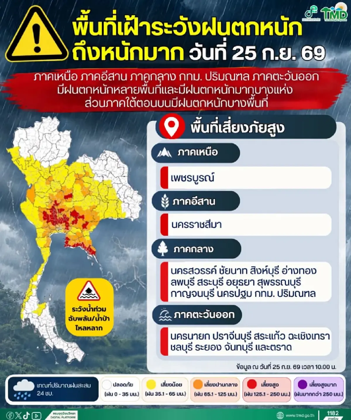 ใครอยู่พื้นที่นี้ระวัง ฝนถล่มหนัก 25 ก.ย. 69 เสี่ยงน้ำท่วมฉับพลัน