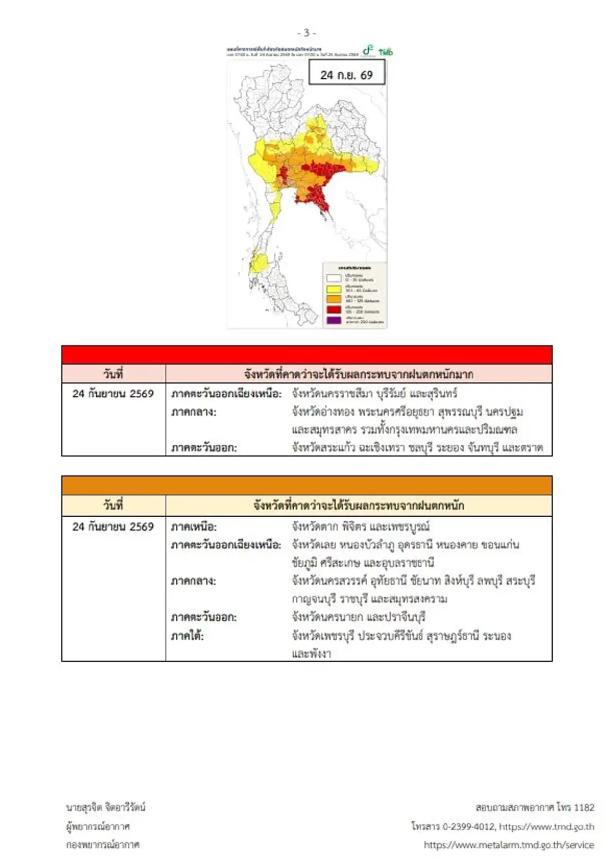 เปิดพิกัด 40 จังหวัดอ่วมวันนี้ ฝนตกหนักมาก ระวังท่วมฉับพลัน