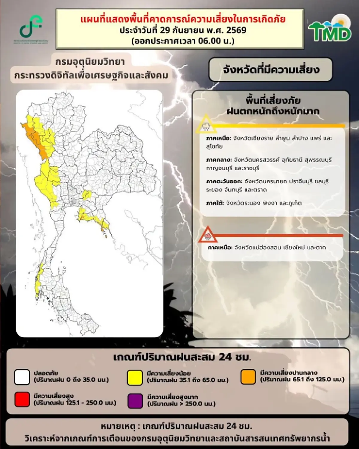 เตือนสภาพอากาศวันนี้ 38 จังหวัด ยังต้องระวัง เสี่ยงฝนตกหนัก