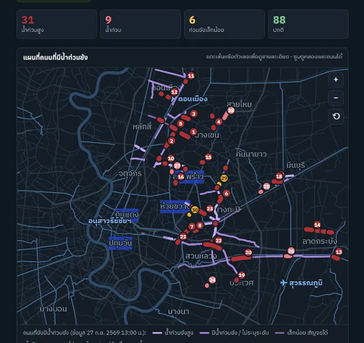 กระจ่าง สาเหตุฝั่งธนฯ แทบไม่ท่วมทั้งที่ฝนถล่มหนัก เกิดจากอะไร