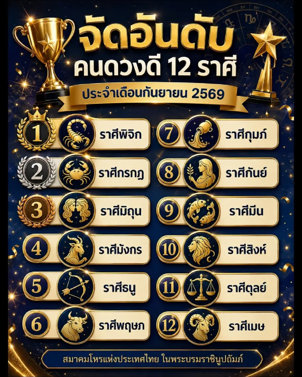 จัดอันดับคนดวงดี 12 ราศี ประจำเดือนกันยายน 2569 ราศีไหนดวงดีสุด