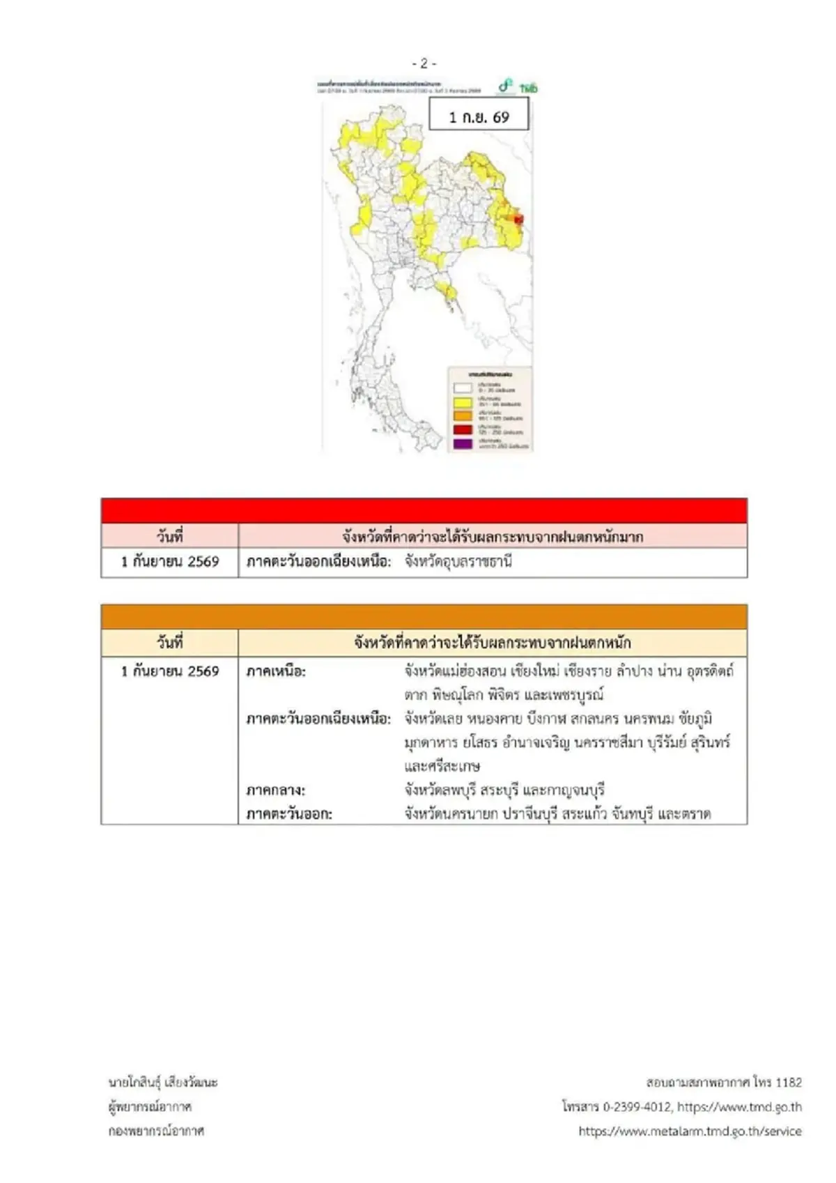 เตือน ฉ. 13 ฝนตกหนักถึงหนักมาก ถึง 2 ก.ย.นี้ เปิดพื้นที่เสี่ยงสีแดง