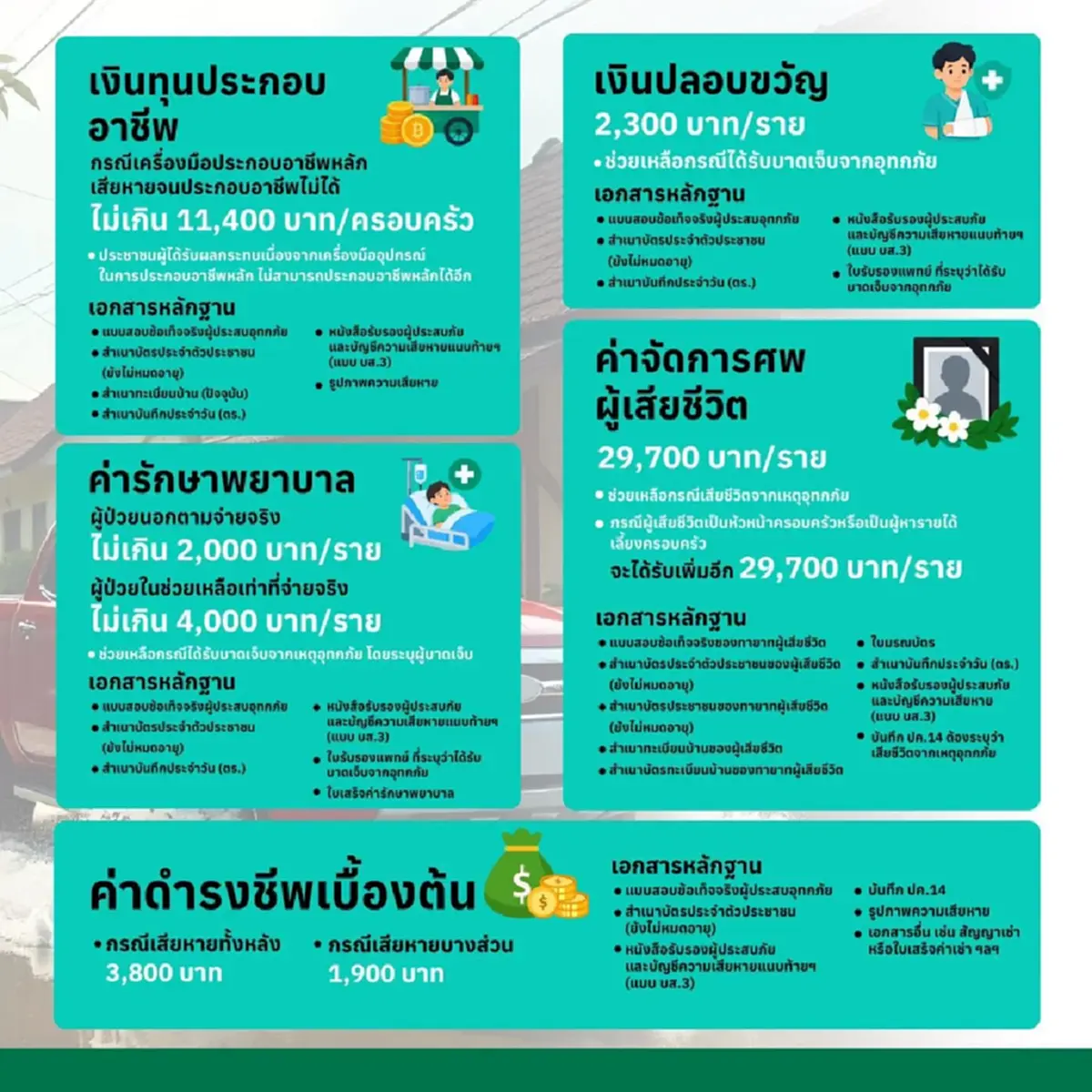วิธีรับเงินเยียวยาน้ำท่วม กทม. ครบ 50 เขต รับเงินสูงสุด 49,500 บาท