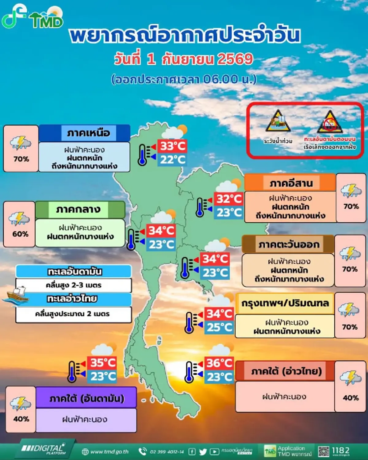 กรมอุตุฯ กางรายชื่อพื้นที่เสี่ยงโดนฝนถล่มหนัก 1-2 ก.ย. 69