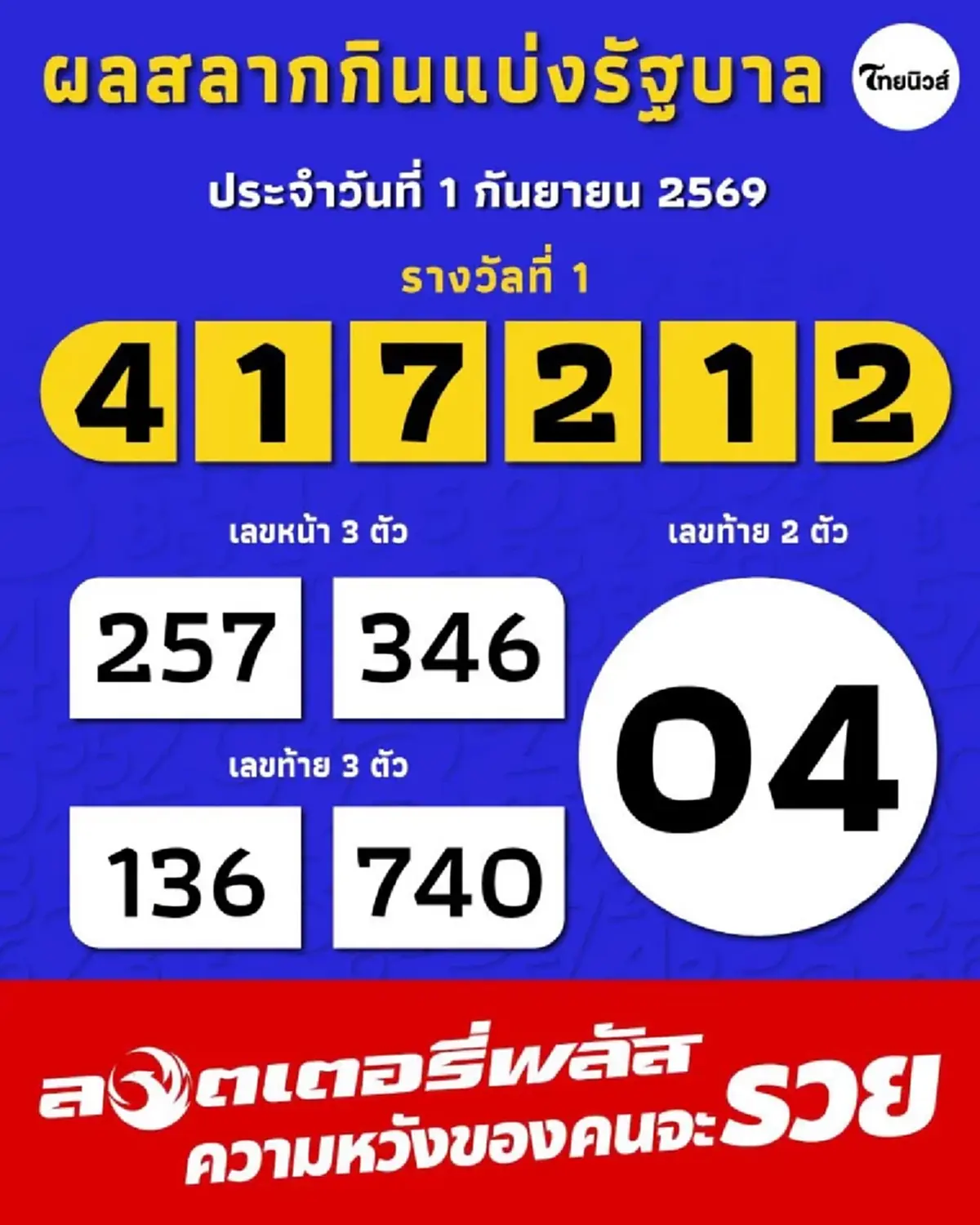 บุญทันตา "มาฟังพระเทศน์" ก่อนรับโชคใหญ่ ถูกรางวัลที่ 1 เต็มๆ