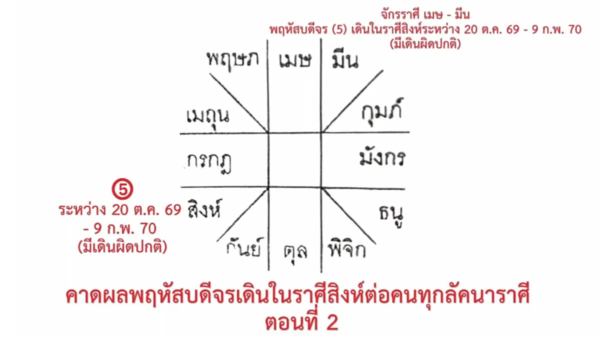 พฤหัสบดีจรผิดปกติ สะเทือน 4 ลัคนา ใครได้ลาภ ใครต้องระวัง 