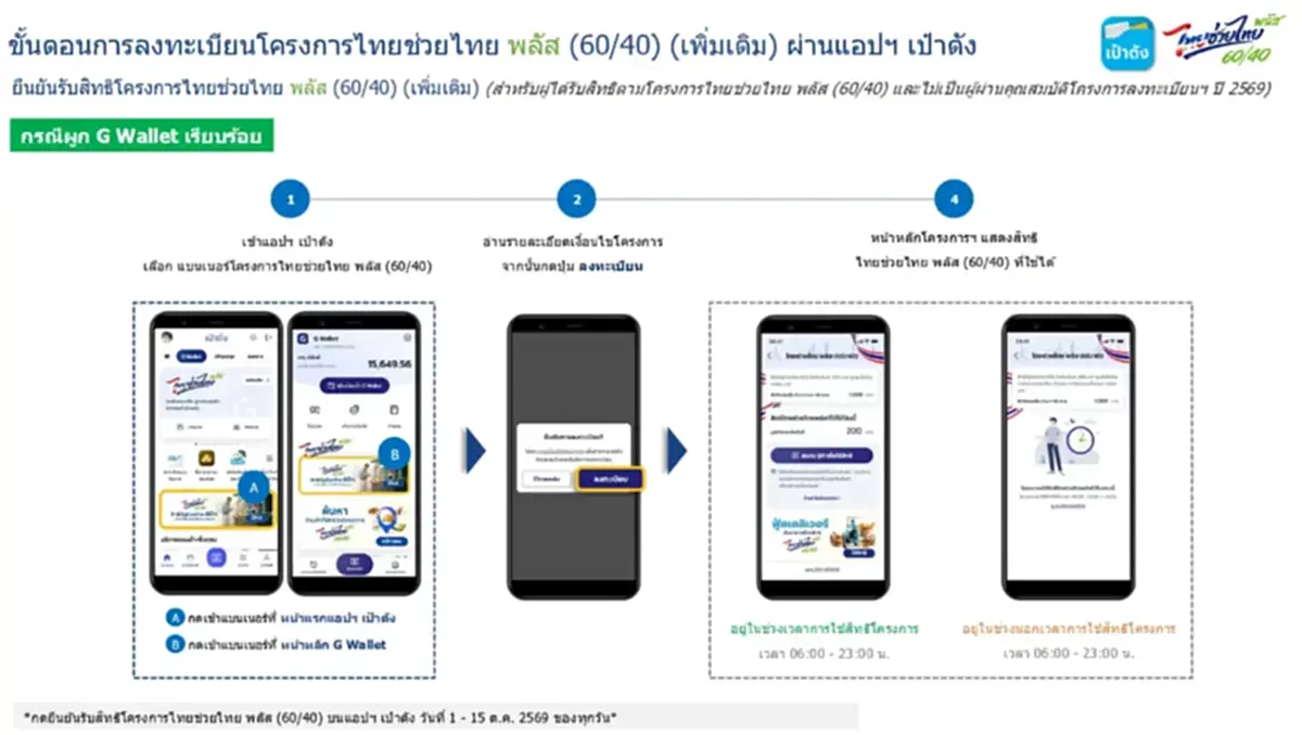 ไทยช่วยไทยพลัส (เพิ่มเติม) เปิดขั้นตอนยืนยันรับสิทธิ ผ่านแอปฯ เป๋าตัง