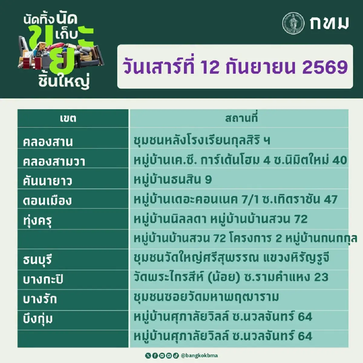 กทม. นัดทิ้ง นัดเก็บขยะชิ้นใหญ่ฟรี 12-13 ก.ย. ทุกเขต