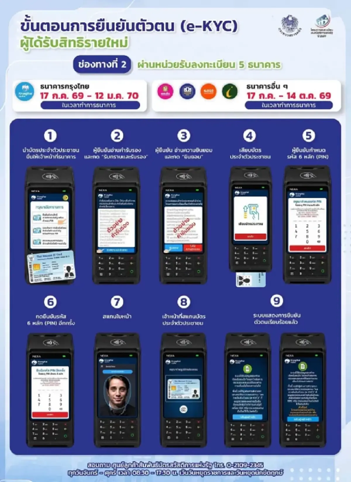 บัตรสวัสดิการแห่งรัฐ 69 เริ่มใช้สิทธิ 1 ต.ค. เปิดวิธียืนยันตัวตน e-KYC 
