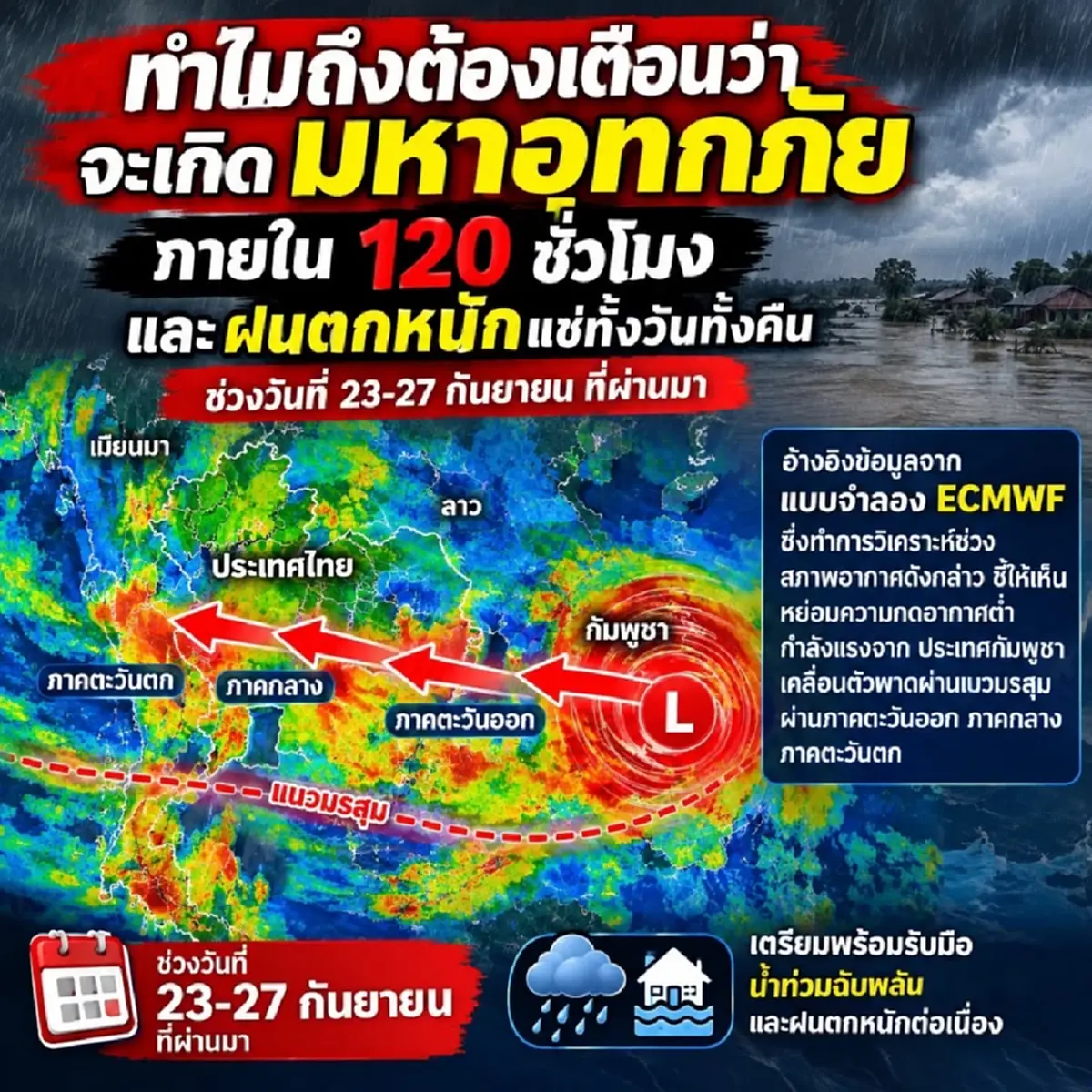 ที' ลมฟ้าอากาศ พูดแล้ว ทำไมต้องเตือนจะเกิด "มหาอุทกภัย" ใน 120 ชม.