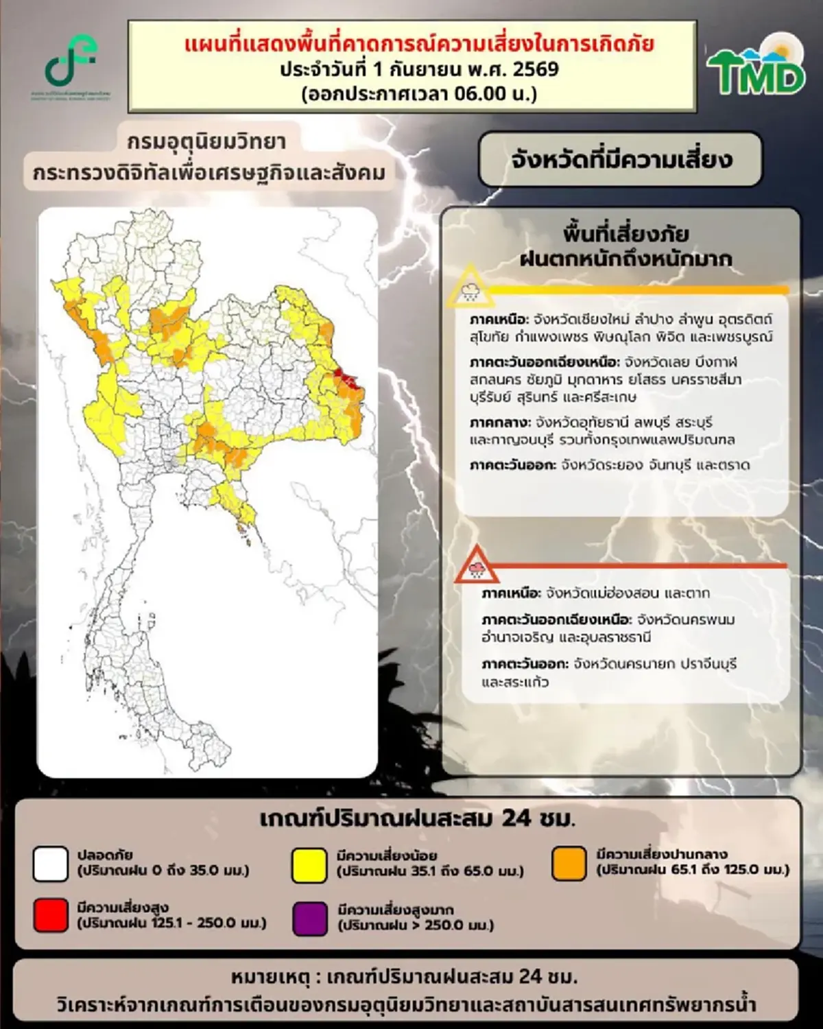 กรมอุตุฯ กางรายชื่อพื้นที่เสี่ยงโดนฝนถล่มหนัก 1-2 ก.ย. 69